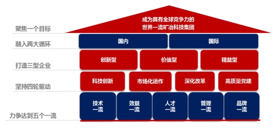 發展規劃.jpg
